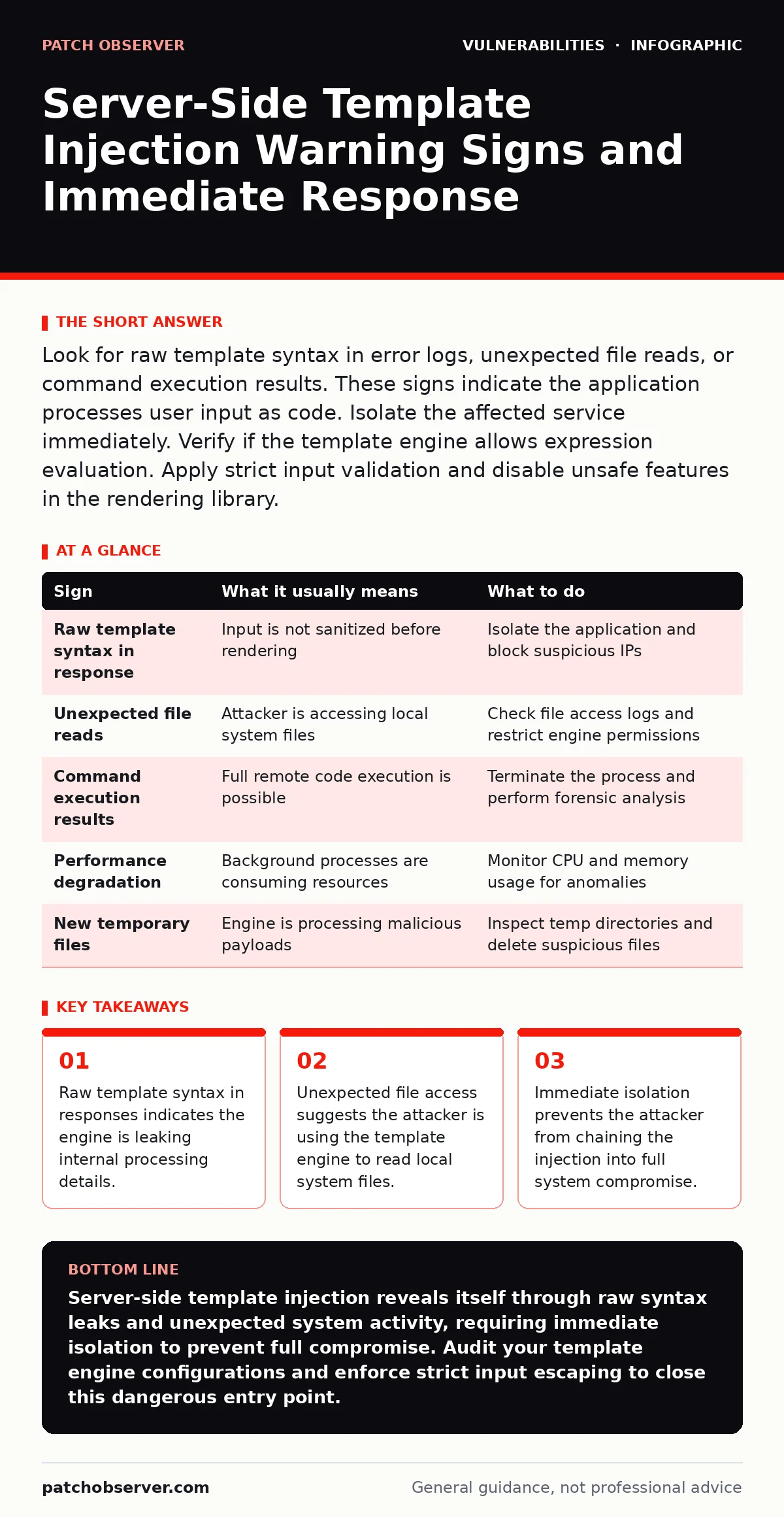 Infographic: Server-Side Template Injection Warning Signs and Immediate Response. Raw template syntax in responses indicates the engine is leaking internal processing details. Unexpected file access suggests the attacker is using the template engine to read local system files. Immediate isolation pr