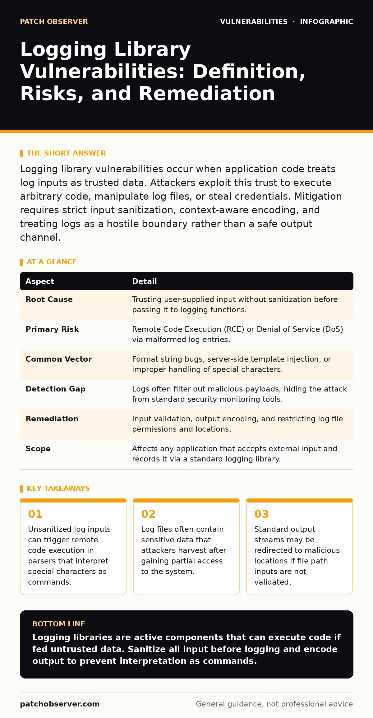 Infographic: Logging Library Vulnerabilities: Definition, Risks, and Remediation. Unsanitized log inputs can trigger remote code execution in parsers that interpret special characters as commands. Log files often contain sensitive data that attackers harvest after gaining partial access to the syste