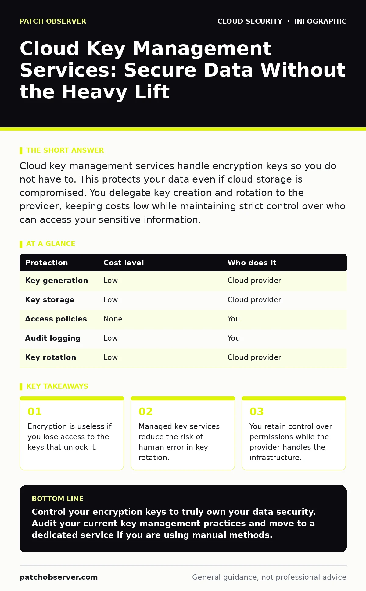 Infographic: Cloud Key Management Services: Secure Data Without the Heavy Lift. Encryption is useless if you lose access to the keys that unlock it. Managed key services reduce the risk of human error in key rotation. You retain control over permissions while the provider handles the infrastructure.