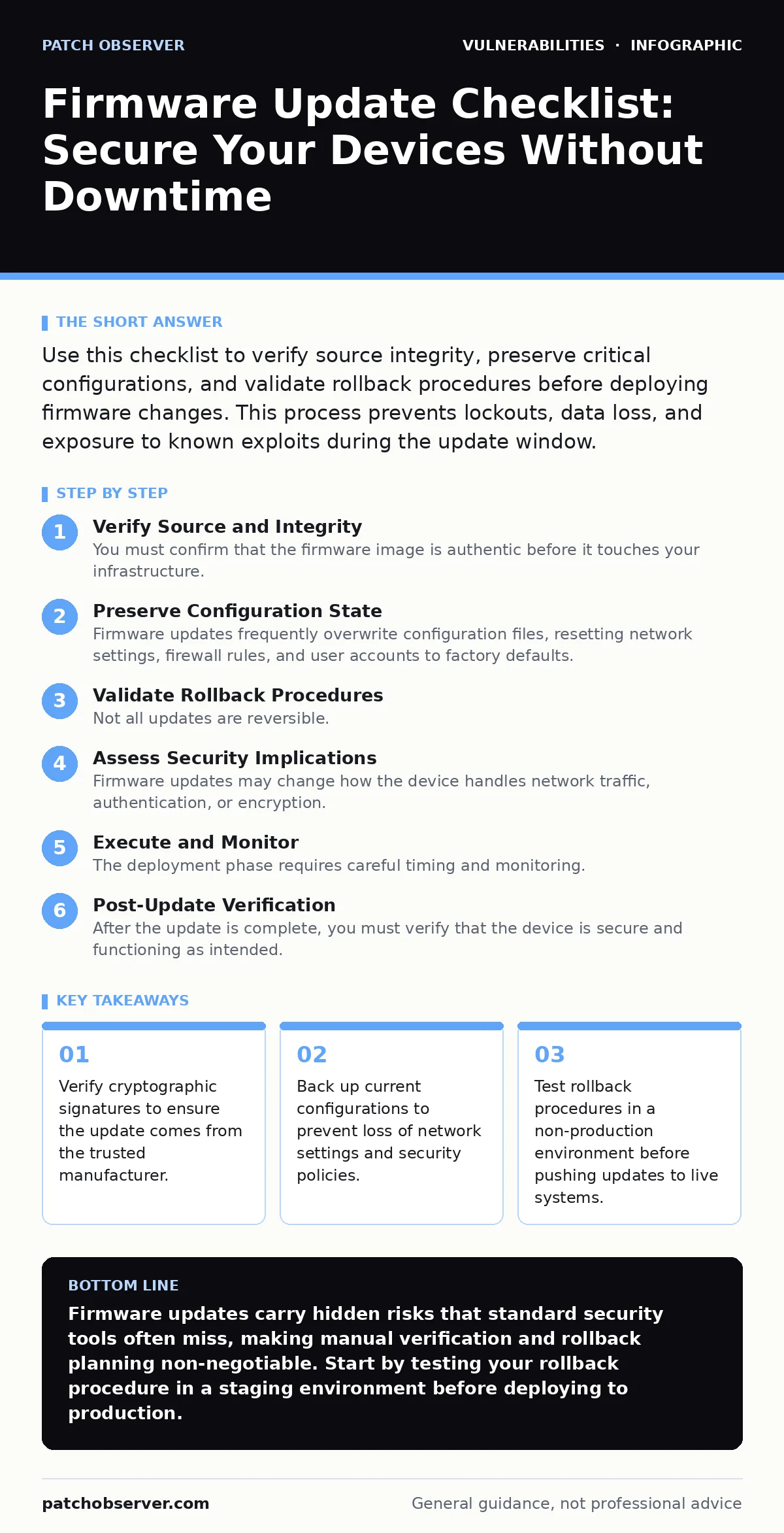 Infographic: Firmware Update Checklist: Secure Your Devices Without Downtime. Verify cryptographic signatures to ensure the update comes from the trusted manufacturer. Back up current configurations to prevent loss of network settings and security policies. Test rollback procedures in a non-producti
