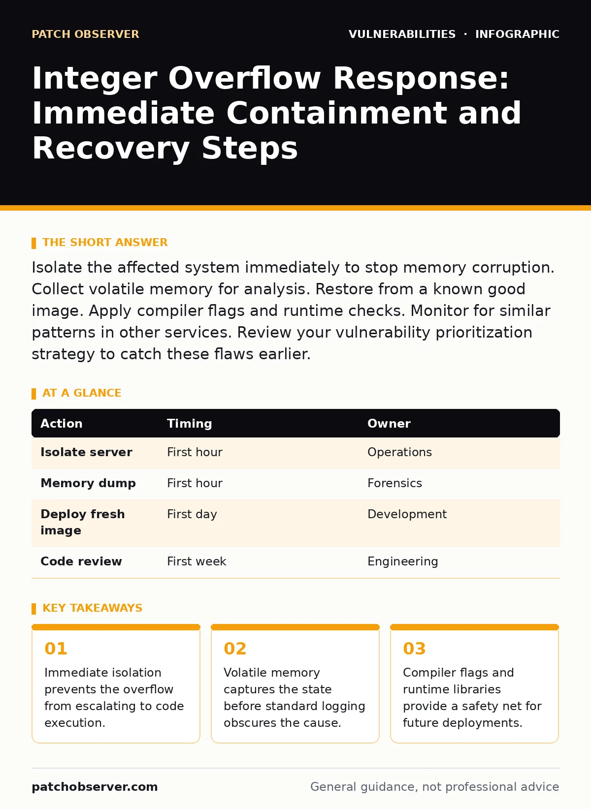 Infographic: Integer Overflow Response: Immediate Containment and Recovery Steps. Immediate isolation prevents the overflow from escalating to code execution. Volatile memory captures the state before standard logging obscures the cause. Compiler flags and runtime libraries provide a safety net for