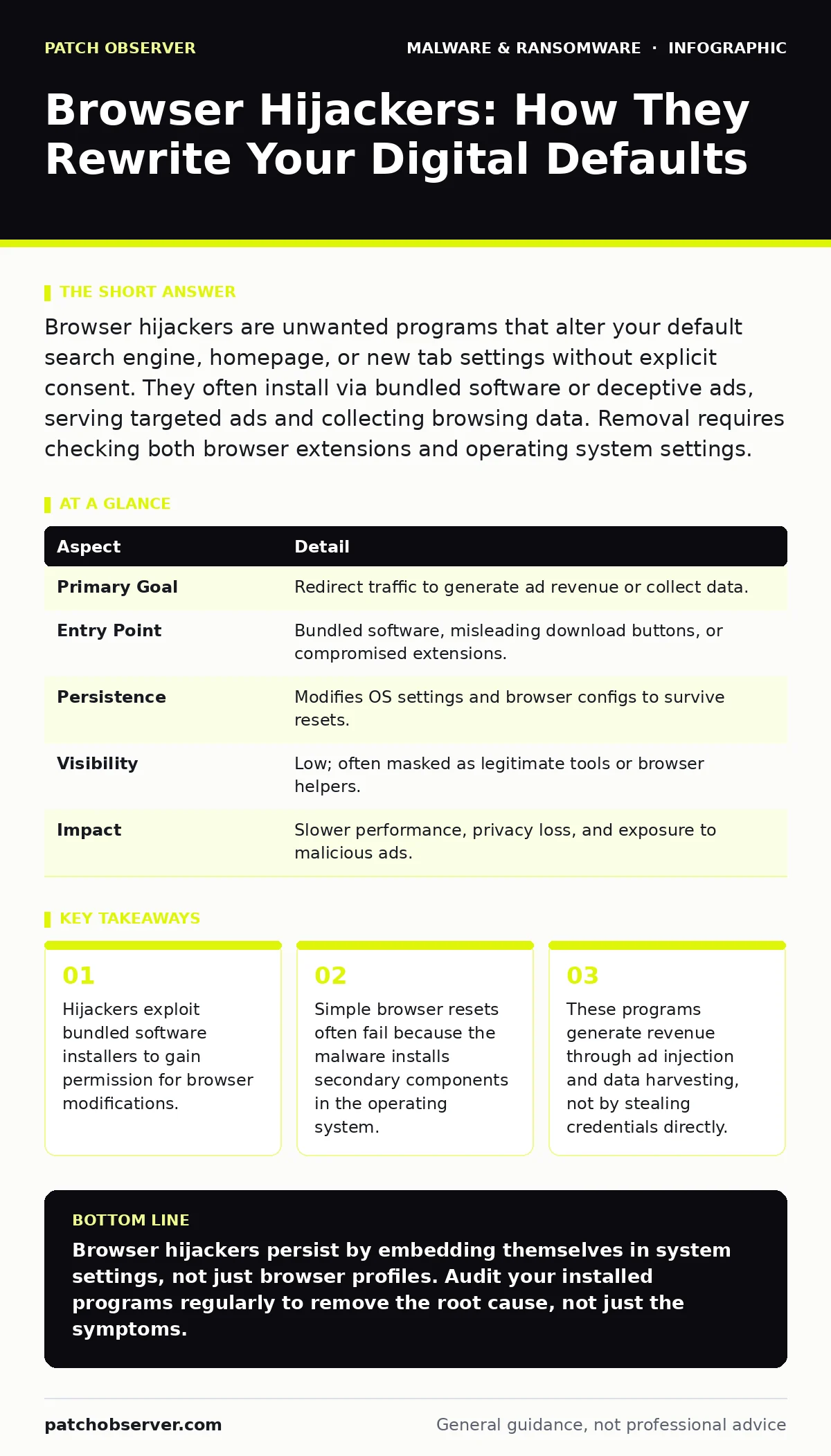 Infographic: Browser Hijackers: How They Rewrite Your Digital Defaults. Hijackers exploit bundled software installers to gain permission for browser modifications. Simple browser resets often fail because the malware installs secondary components in the operating system. These programs generate reve