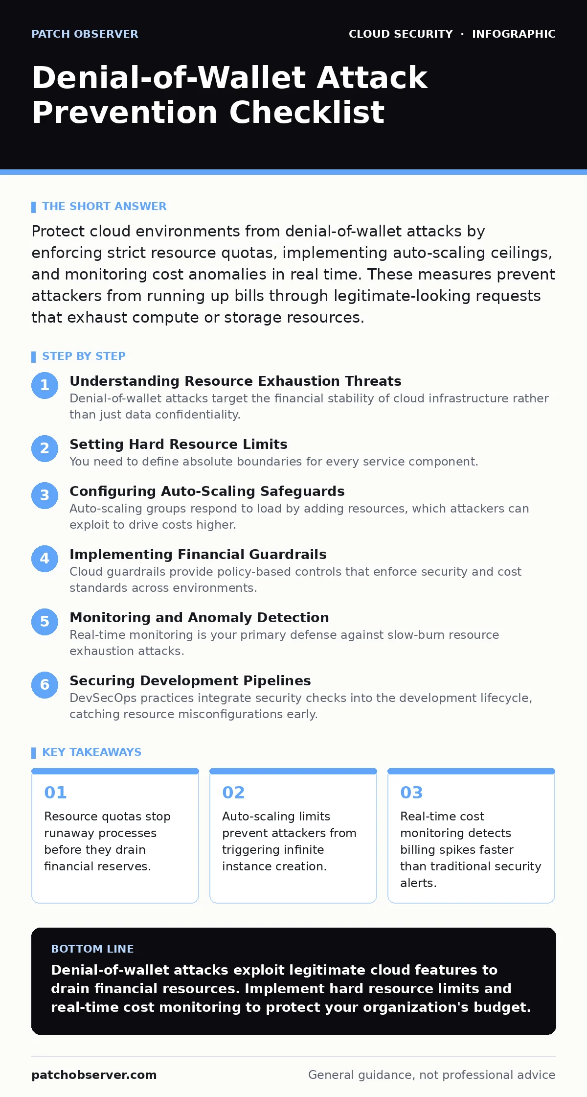 Infographic: Denial-of-Wallet Attack Prevention Checklist. Resource quotas stop runaway processes before they drain financial reserves. Auto-scaling limits prevent attackers from triggering infinite instance creation. Real-time cost monitoring detects billing spikes faster than traditional security