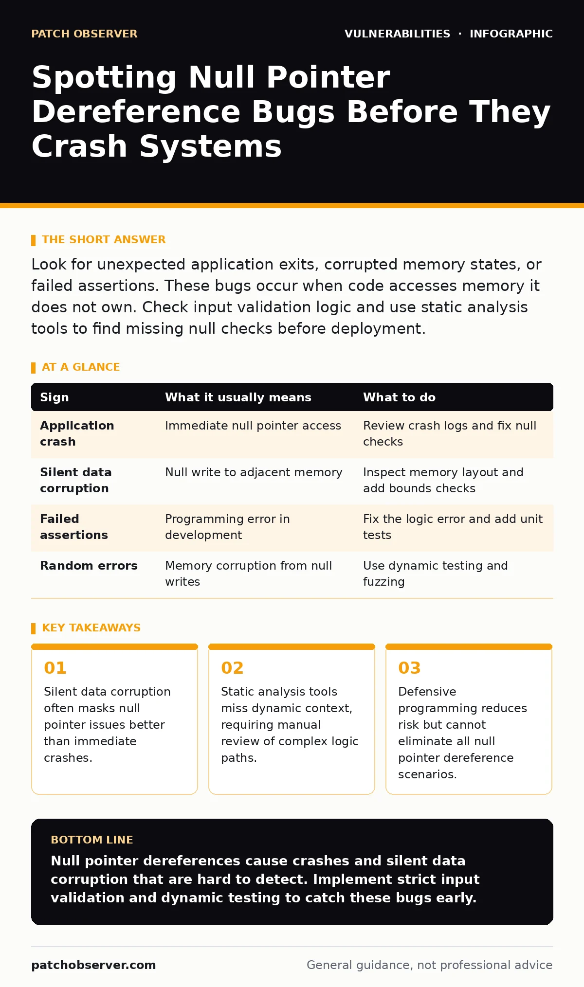 Infographic: Spotting Null Pointer Dereference Bugs Before They Crash Systems. Silent data corruption often masks null pointer issues better than immediate crashes. Static analysis tools miss dynamic context, requiring manual review of complex logic paths. Defensive programming reduces risk but cann